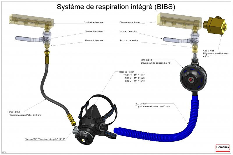 BIBS - Système de respiration intégré