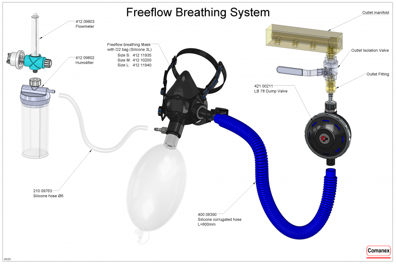 Freeflow Breathing System