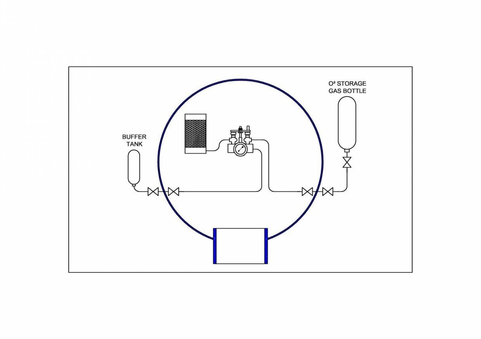 Manual O2 Add Manifold and Interlock - Compact version