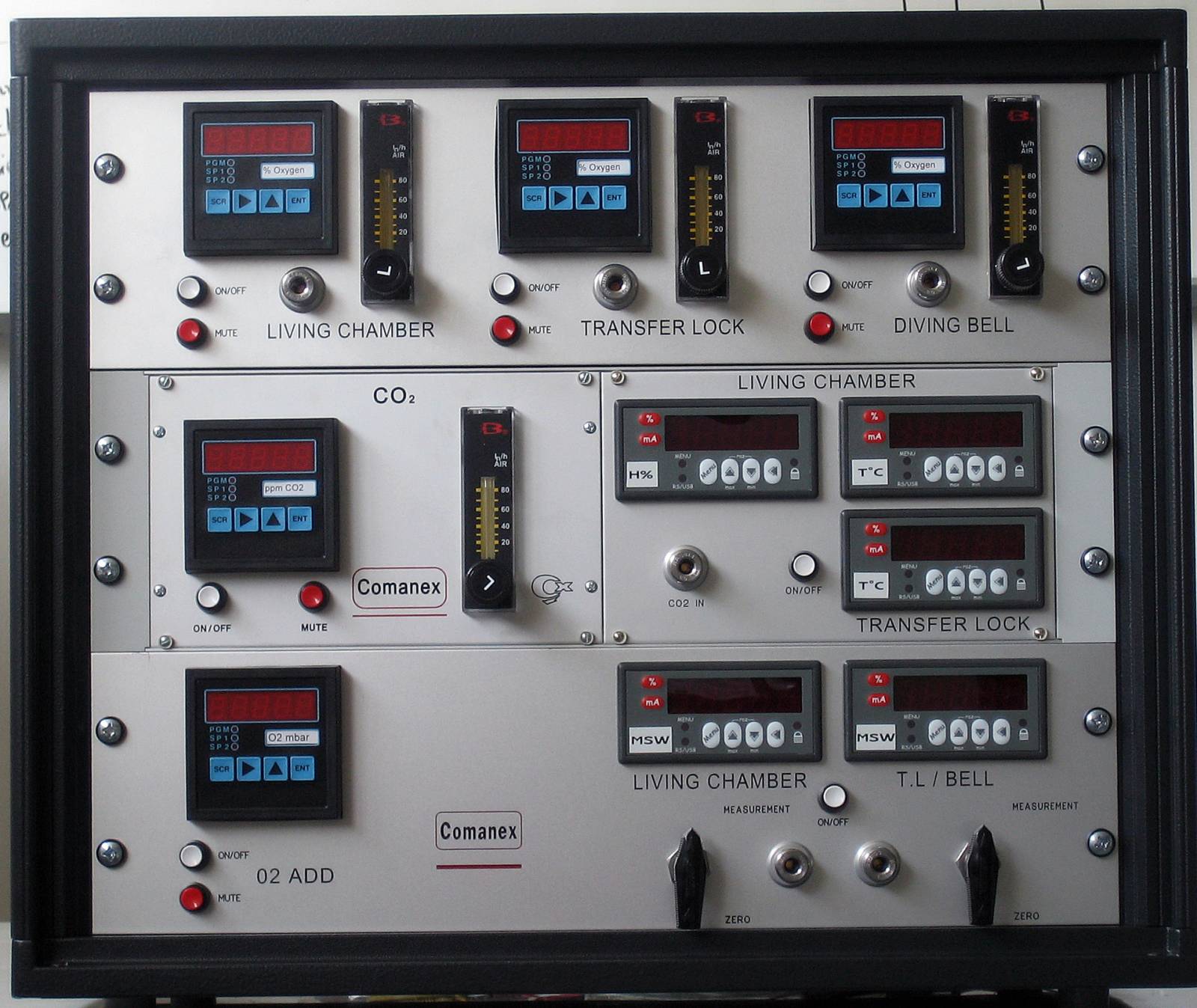 Analysis and Monitoring Racks